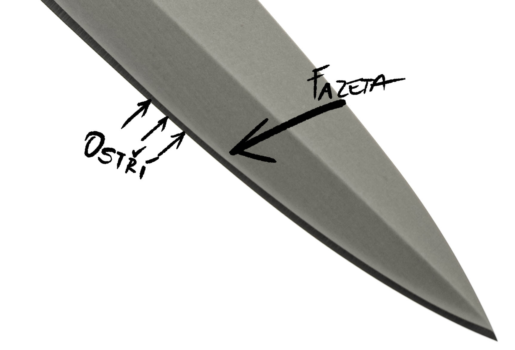 knife bevel converging edge geometry